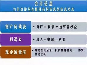 財(cái)務(wù)報(bào)表的大作用，教你如何探索企業(yè)的商業(yè)邏輯